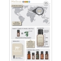 doTERRA Melisaa Product Pic 01
