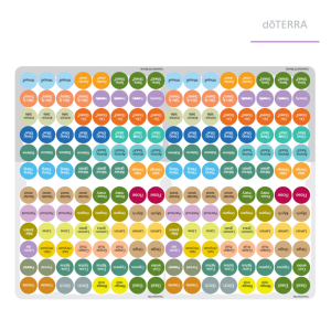 Oils Cap Stickers | Naklejki na Buteleczki