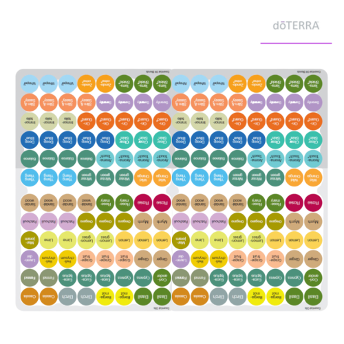Oils Cap Stickers | Naklejki na Buteleczki